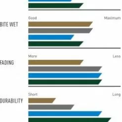 MAGURA MT5 Silber, Schwarz | Postmount -Mountainbikes Verkäufe 2700477 mt5 5