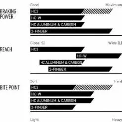 MAGURA Bremshebel HC3 1-Finger Aluminium-Hebel Schwarz, Weiß | Reach Adjust Mit Werkzeug -Mountainbikes Verkäufe 2701251 lever blade hc3 3