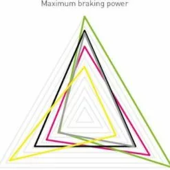 MAGURA MT ESTOP Optimized Kit 203/P - 7.S: Bremsscheibe MDR-P Grün, Silber, Schwarz -Mountainbikes Verkäufe 2702030 kit mdr p 203 amp 7 s sport 3