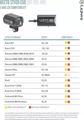 Lezyne Hecto Drive E50 4 Lezyne Hecto Drive E50 – Bild 2